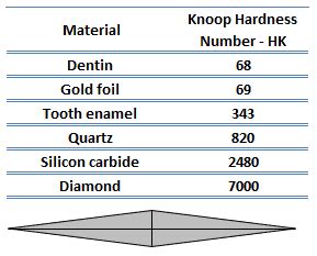 what is knoop hardness test|knoop hardness test procedure.